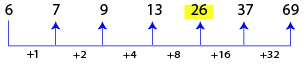 Number Series Test 6 question and answers, Solved Number Series problems, Number Series online test, Number Series tricks, Number Series quiz, Number Series tips